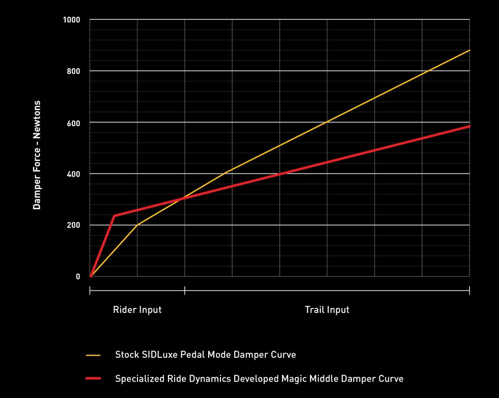 chart, line chart