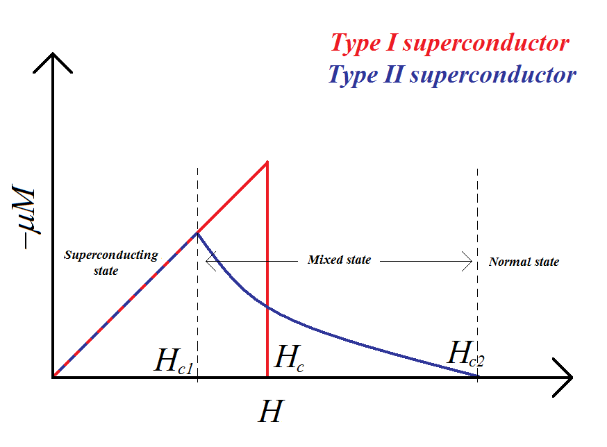 Room-temperature superconductors: The facts behind the 'holy grail' of  physics