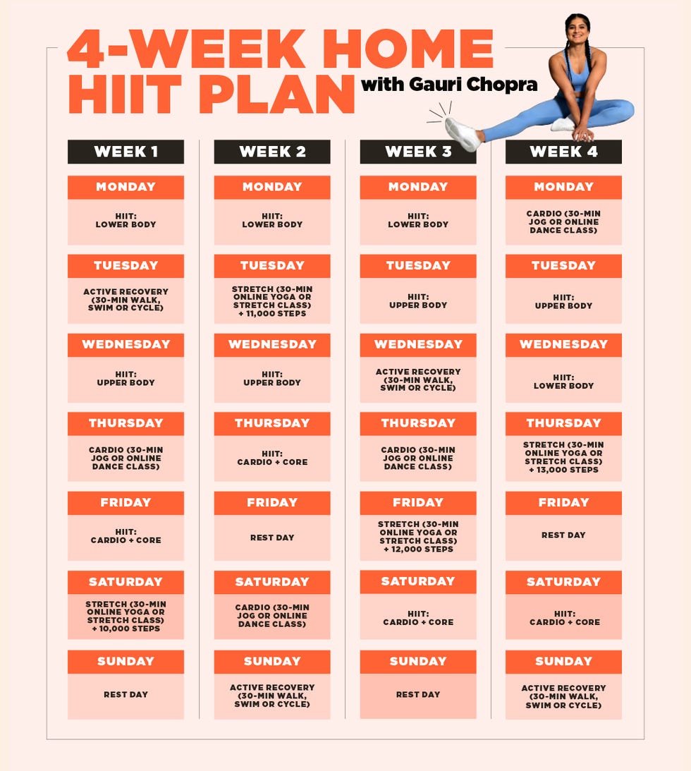 Hiit Workouts: 22 Best Workouts For All Levels, From 5-45 Minutes