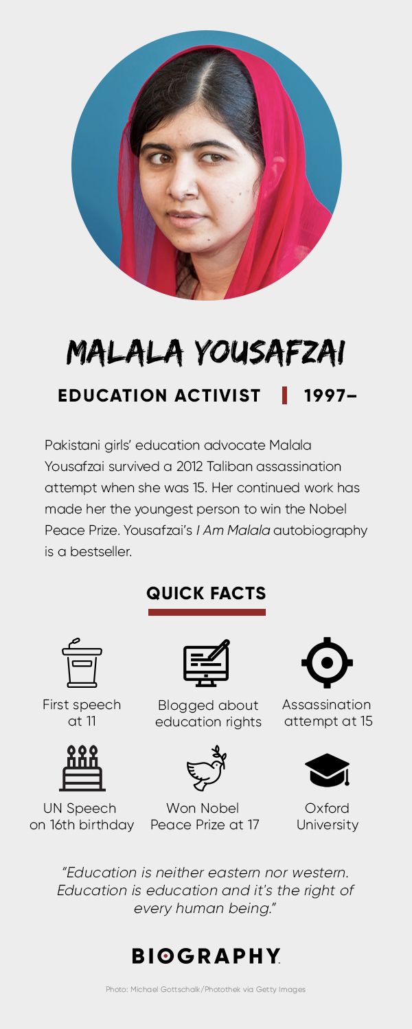 Malala Yousafzai Fact Card