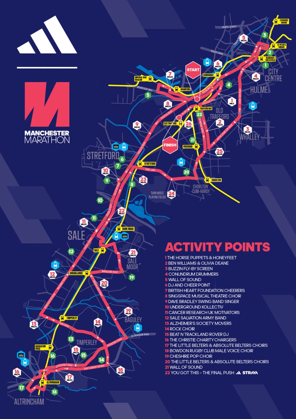 manchester marathon course map