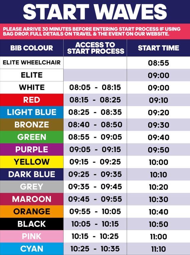 manchester marathon start times