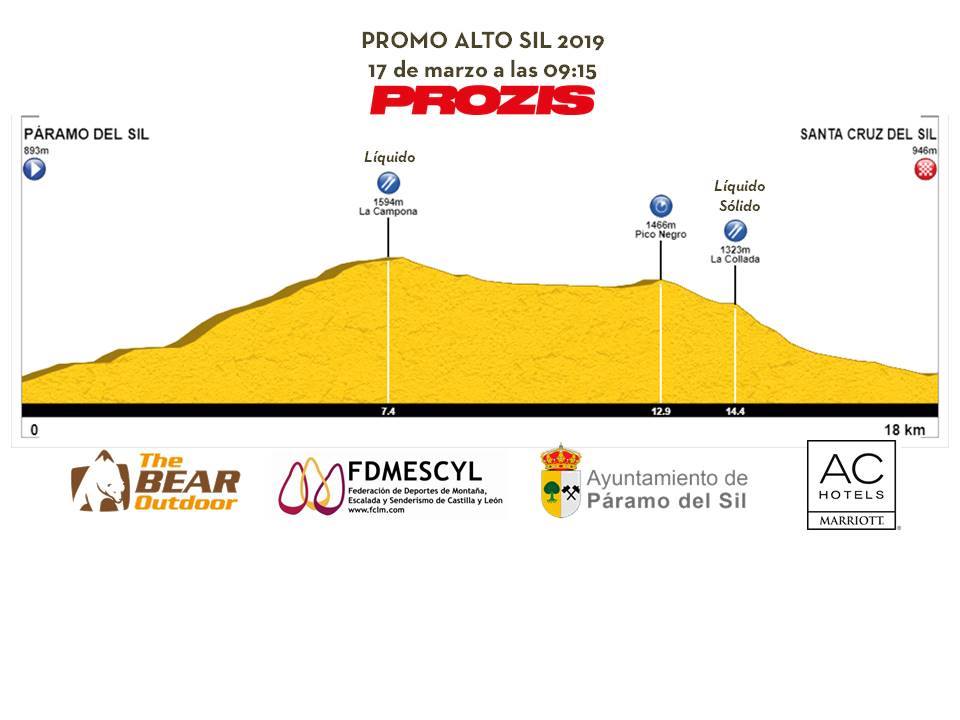 Perfil de la XI edición del Alto Sil