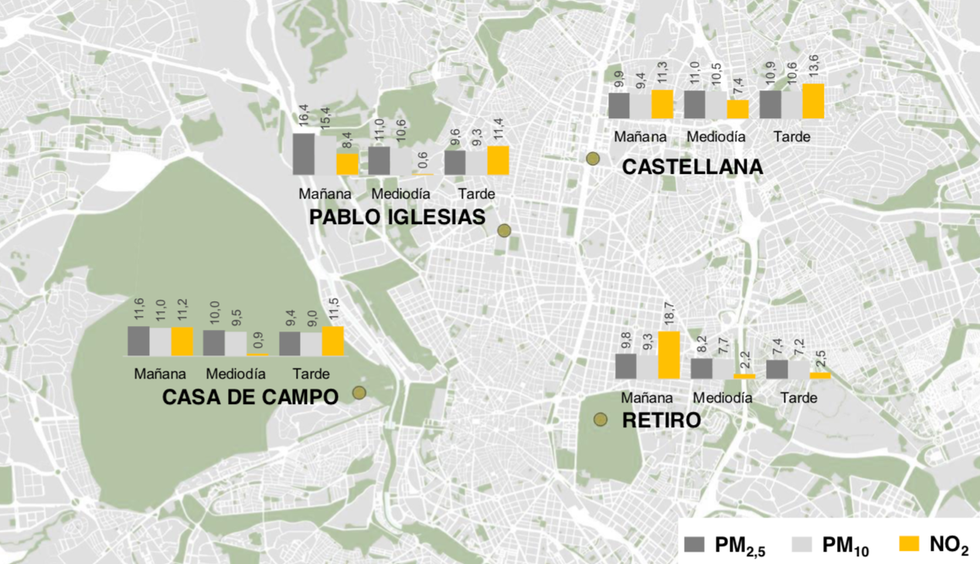 Cuándo y dónde correr en Madrid para evitar la contaminación.