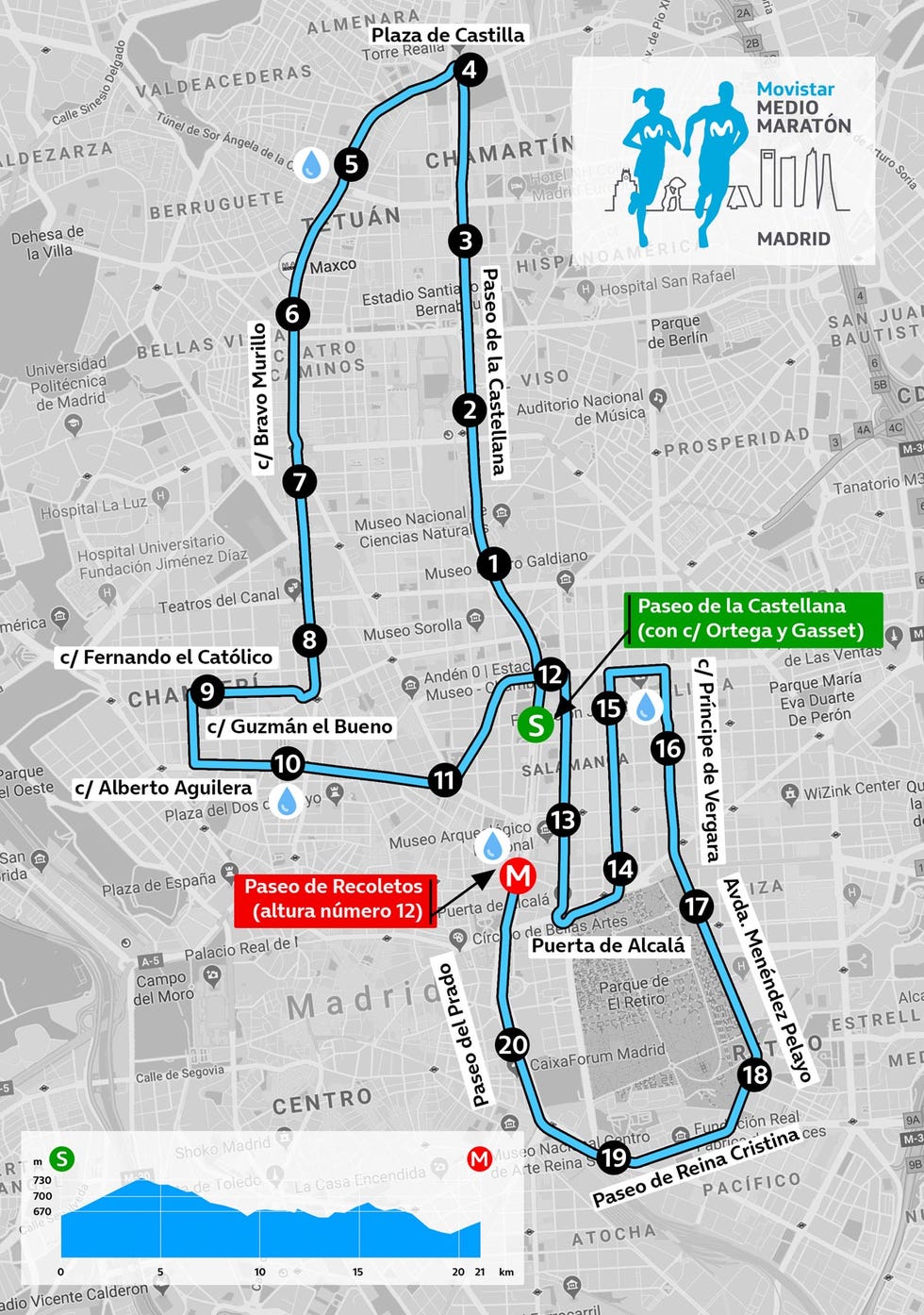 recorrido del movistar media maratón de madrid