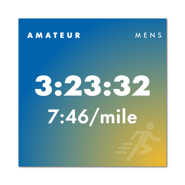 boston marathon finish time stats