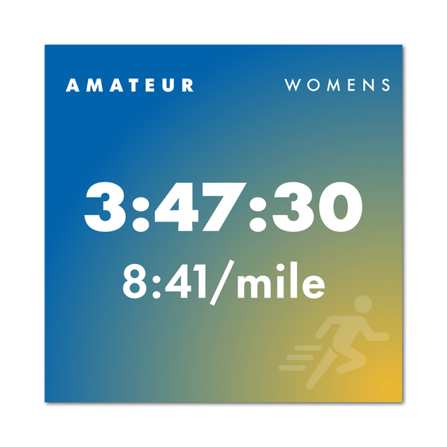 boston marathon finish time stats