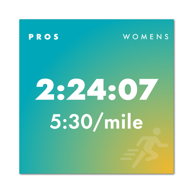 boston marathon finish time stats