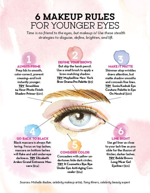 Makeup Rules For Younger Eyes