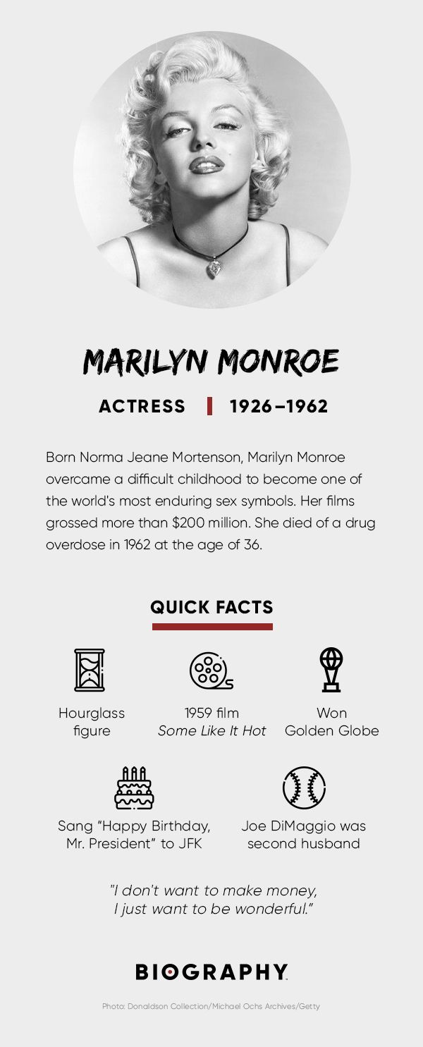 Marilyn Monroe Fact Card