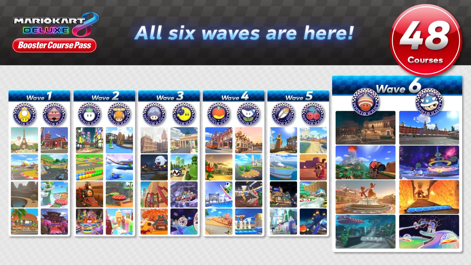 Mario Kart 8 Deluxe [Booster Course Pass Set]