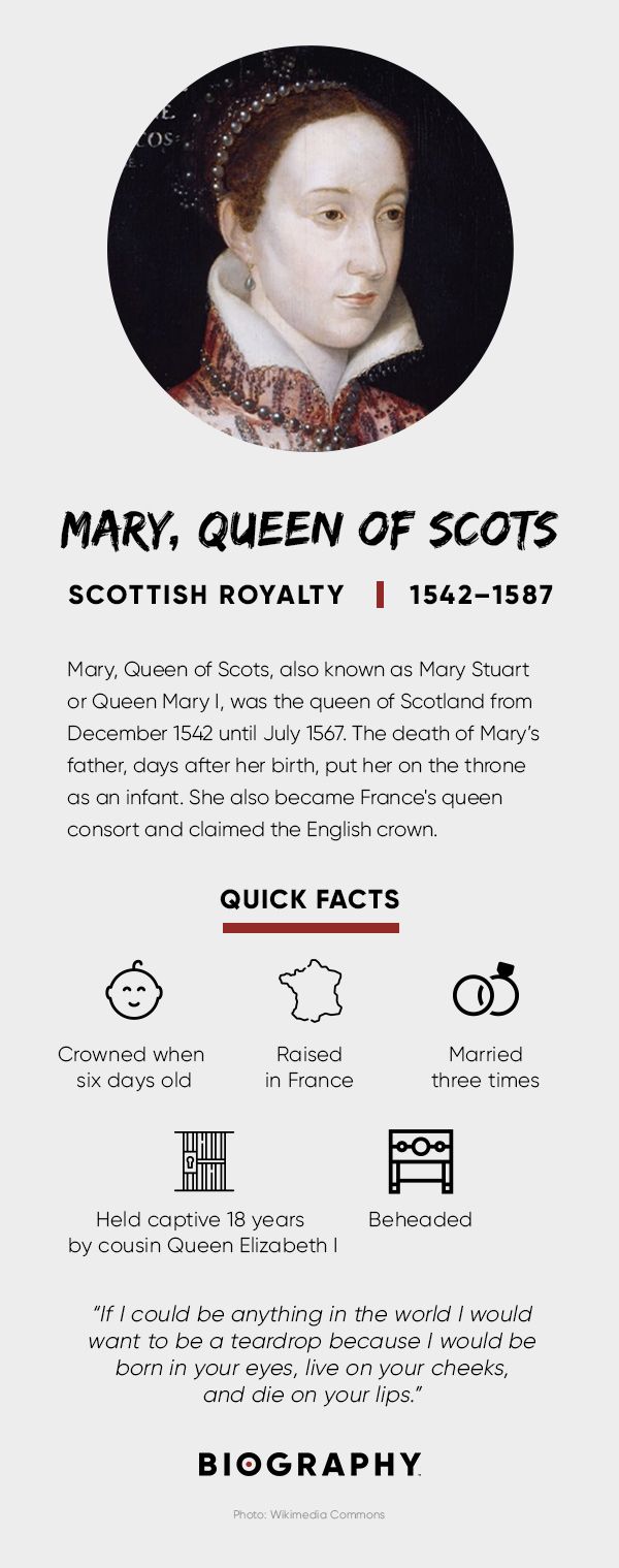 Mary, Queen of Scots Fact Card