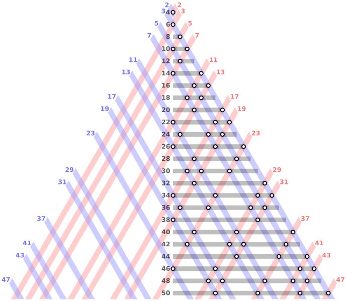 complex math problem