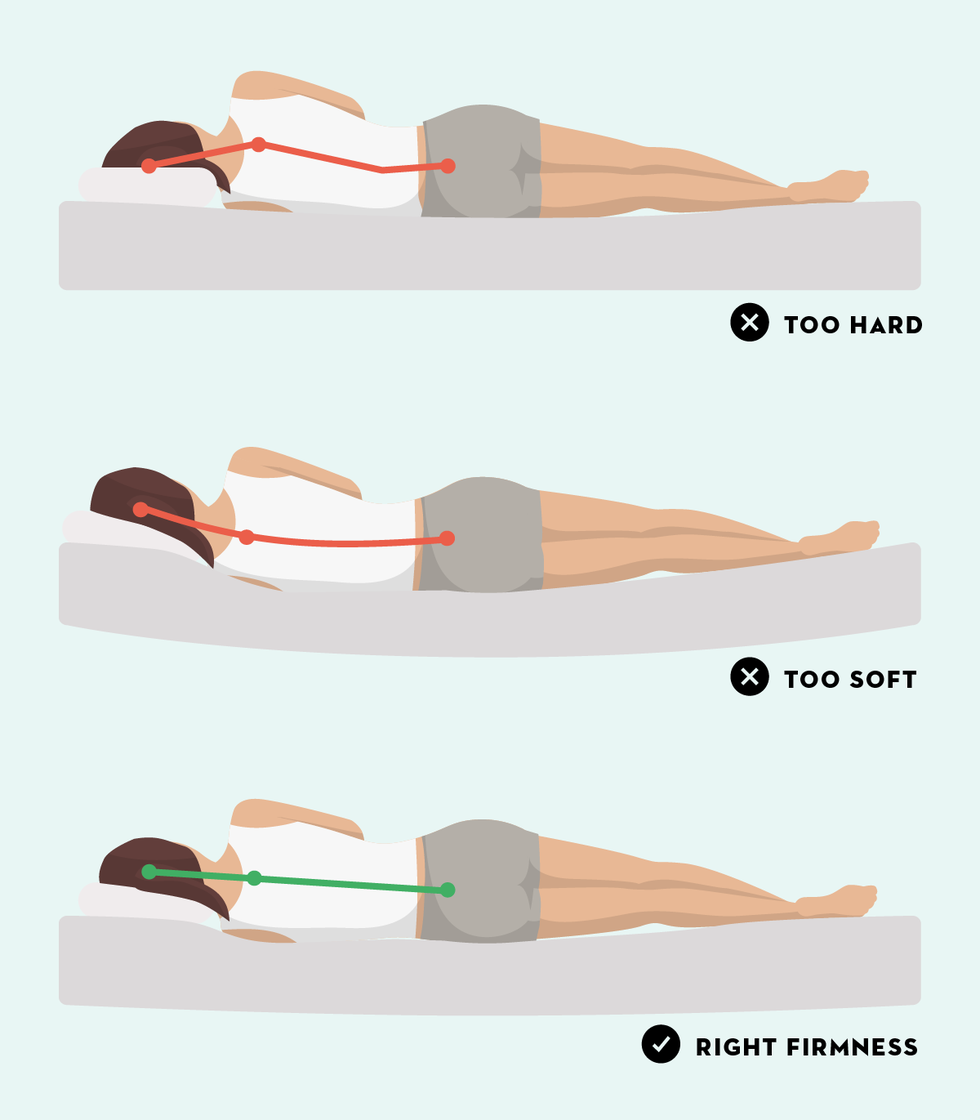 posiciones ilustradas para dormir para una correcta alineación de la columna vertebral