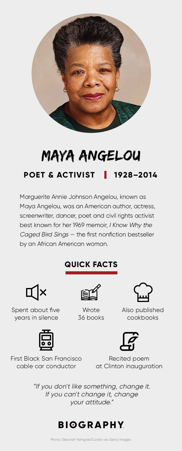 Maya Angelou Fact card