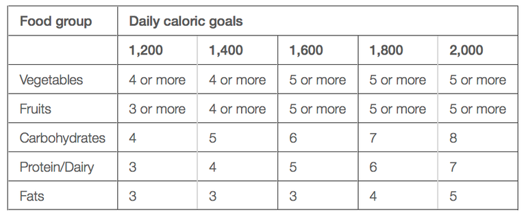 What Is The Mayo Clinic Diet Our Nutritionist Explains How The Program