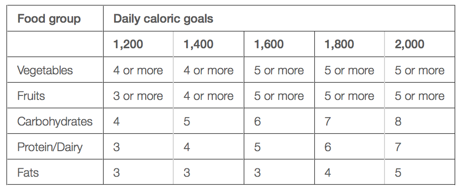 what is the mayo clinic diet meal plans and mayo clinic calorie limits