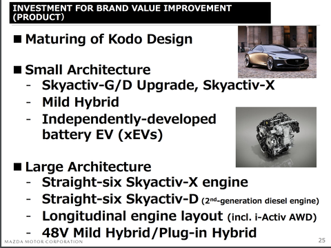 Mazda investor presentation