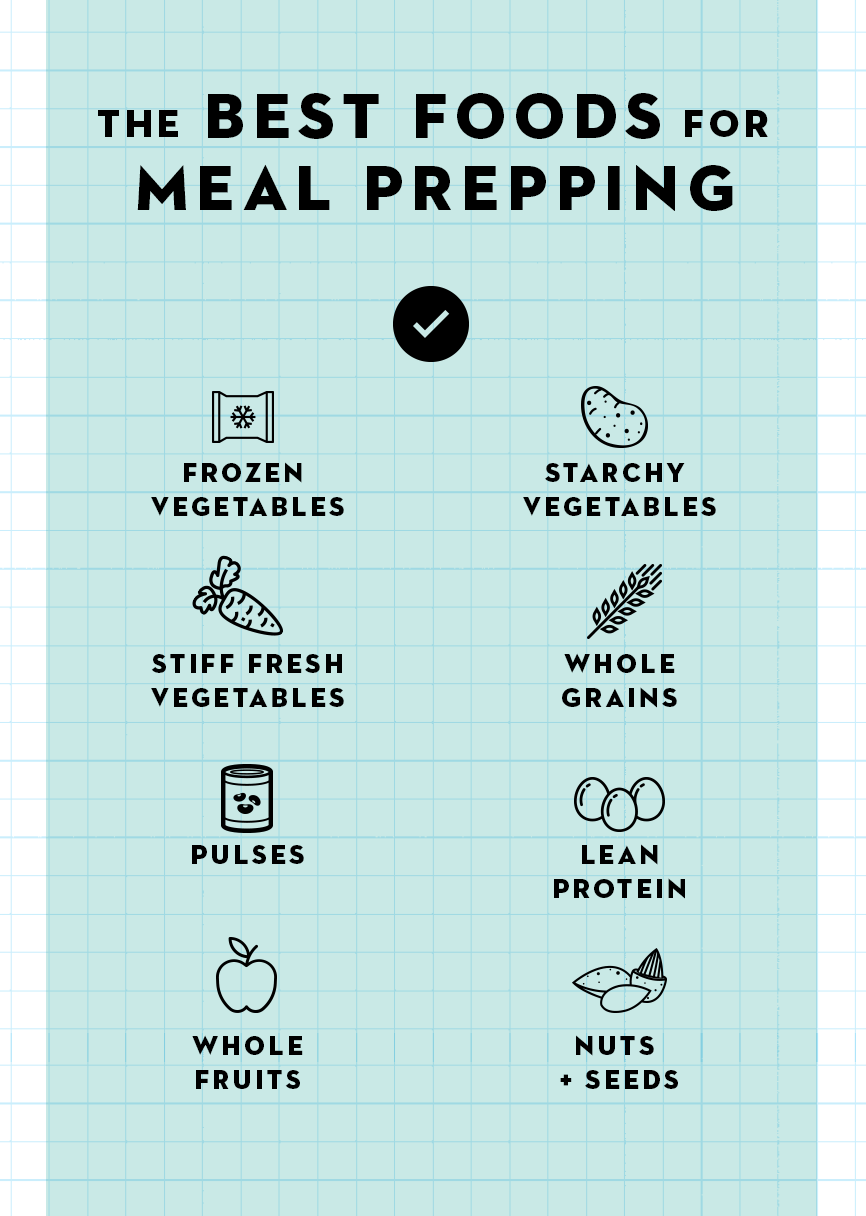 infographic of the best foods for meal prepping