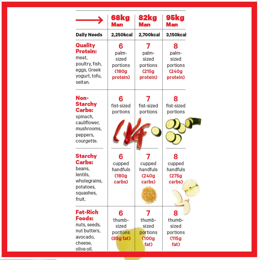 Healthy Diet Plan For Men Boost Energy And Build Muscle Supreme 
