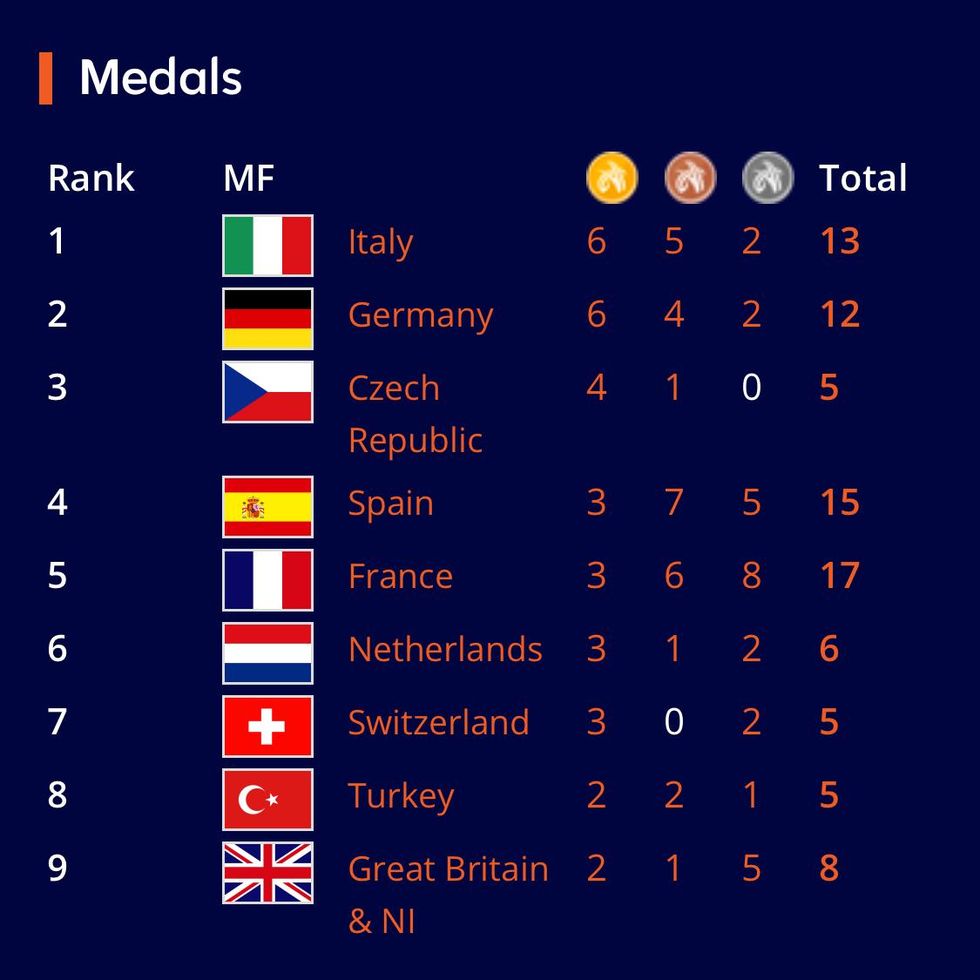 medagliere europeo di atletica under 23 2021