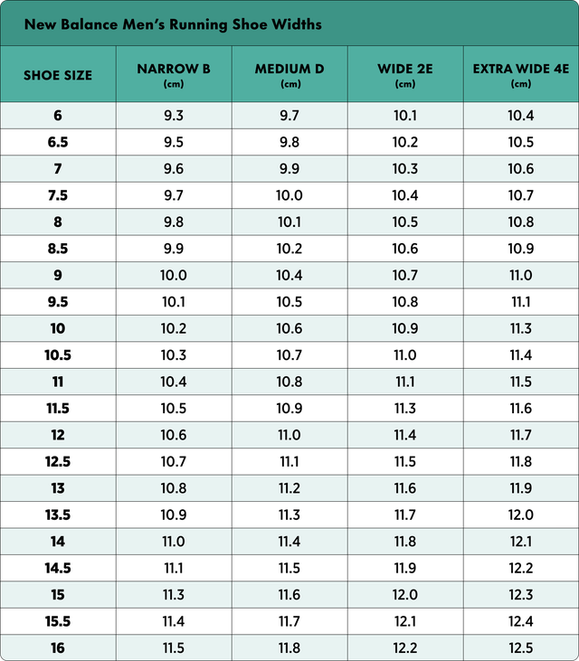 How to Measure Your Feet: A Step-by-Step Guide for Runners