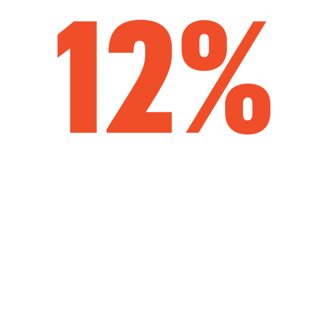 12 percent