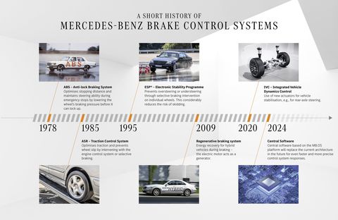 mercedes benz brake control systems