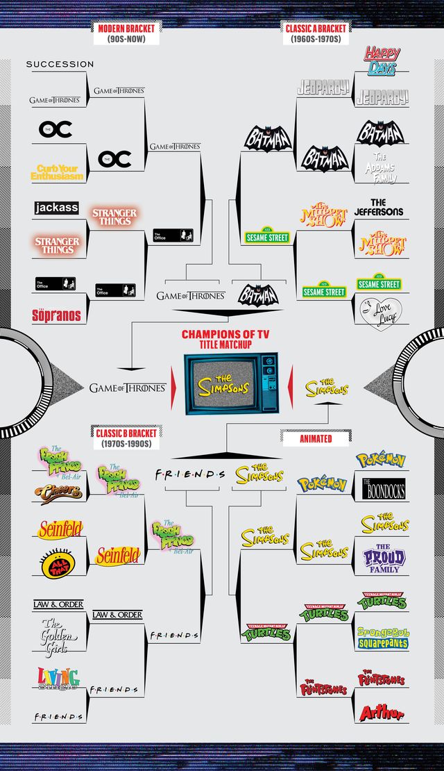 Best TV Show Theme Songs of All Time: Final Results of Our Bracket