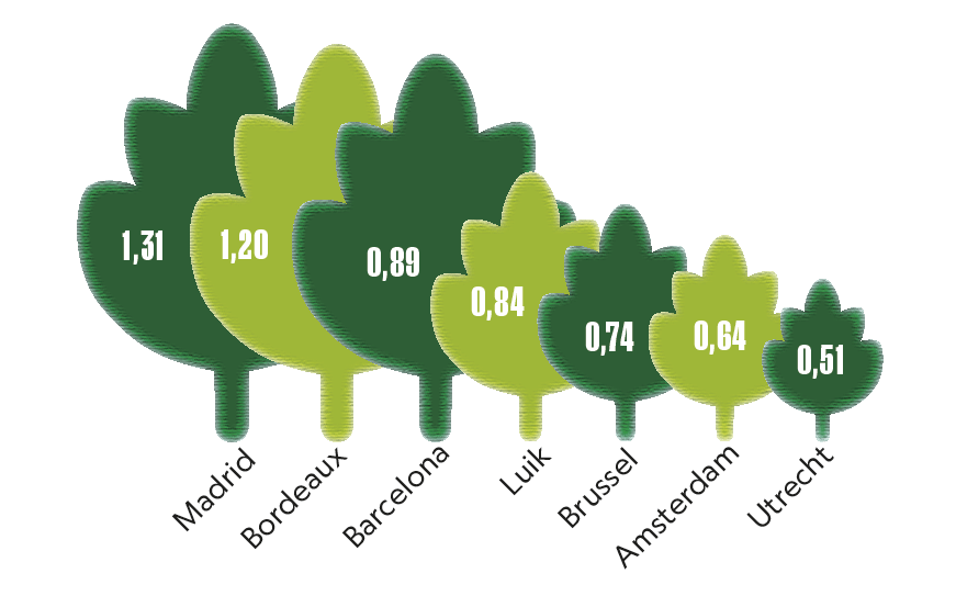 een grafiek van de mogelijke temperatuurdaling