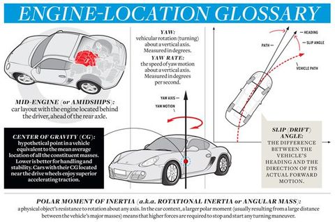 engine location glossary