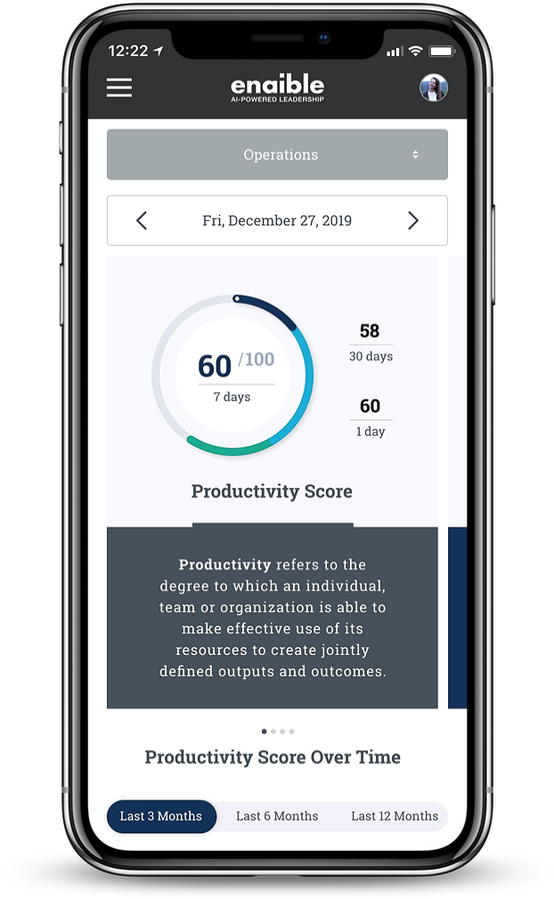 an iphone mockup showing enaible productivity scores across a weeklong period