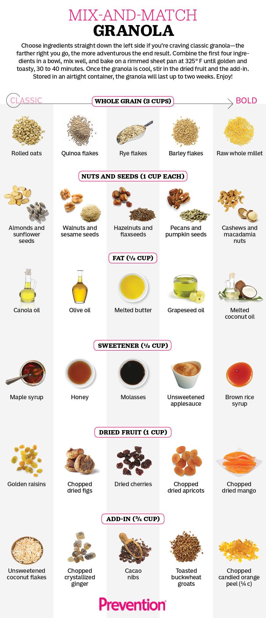 Mix and match granola infographic