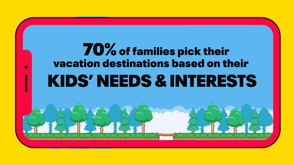 70 of families pick their vacation destinations based on their kids’ needs and interests