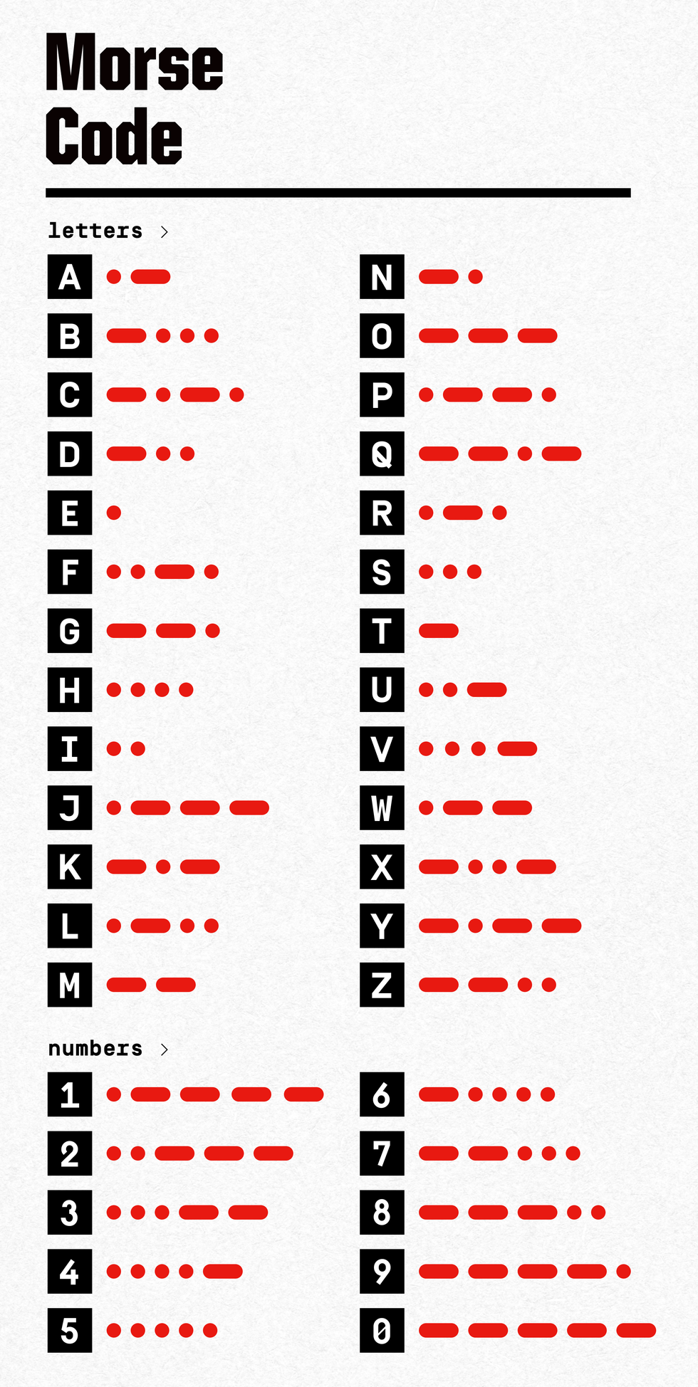 morse code letters numbers