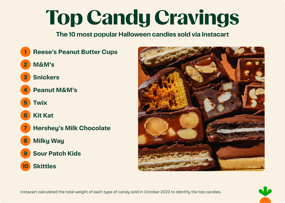 most popular halloween candies top candy 2024