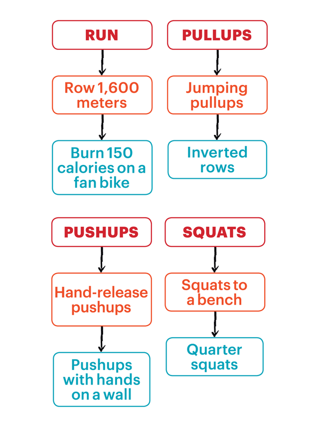 scale the moves