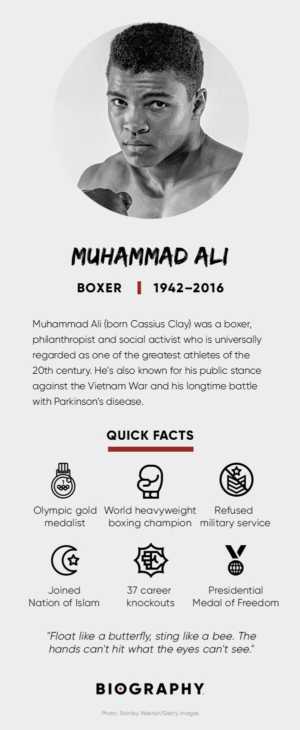 Muhammad Ali Fact Card