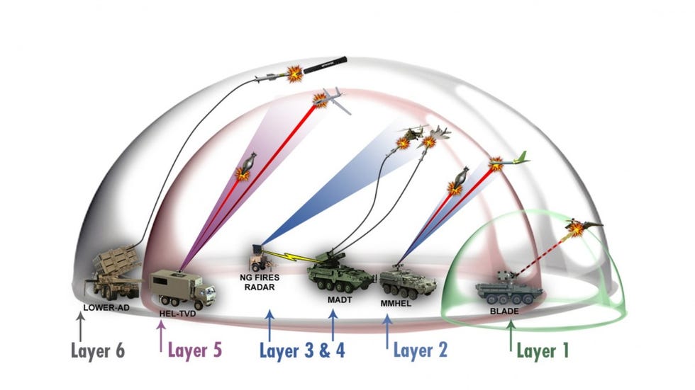 diagram of short range integrated air defense system plans for us army