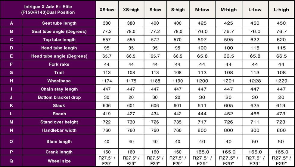 Liv Intrigue X Advanced E+ Elite E-MTB | Best Women's Bikes 2023