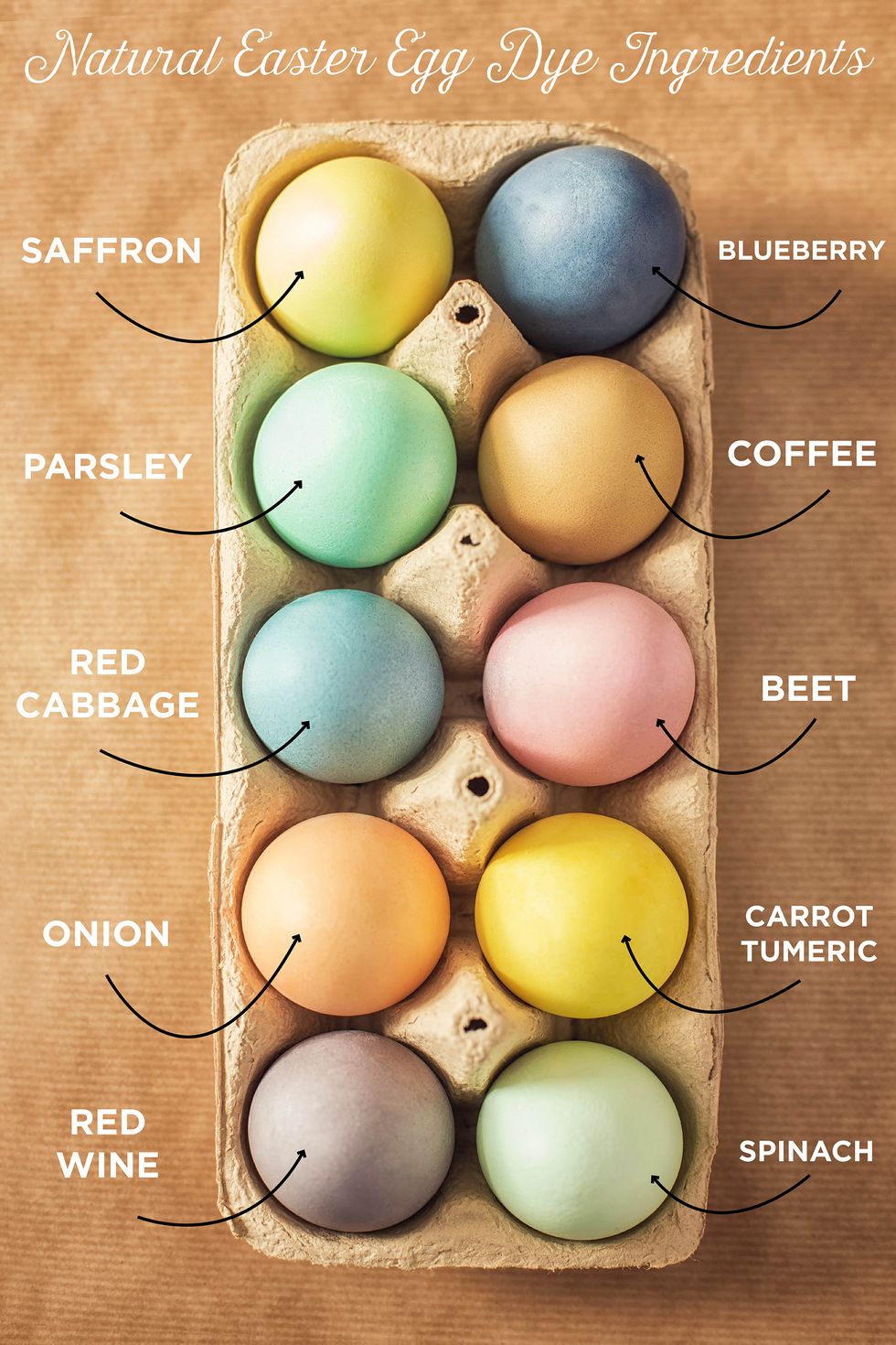 How to Dye Eggs Red for Easter - My Gorgeous Recipes