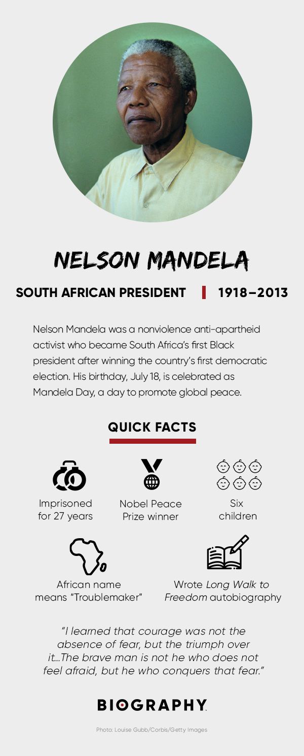 Nelson Mandela fact Card