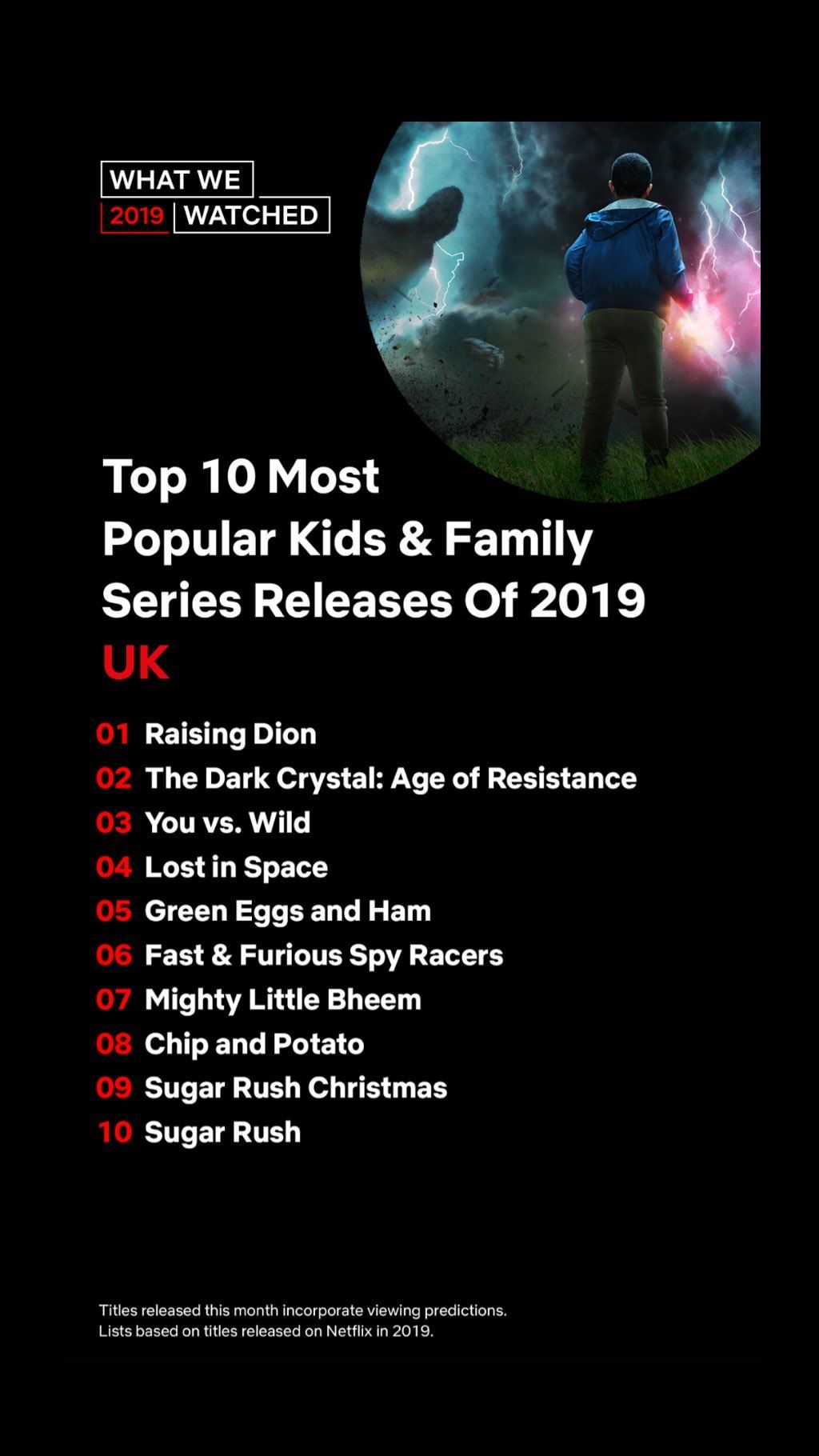 Top 10 netflix shows on sale 2019