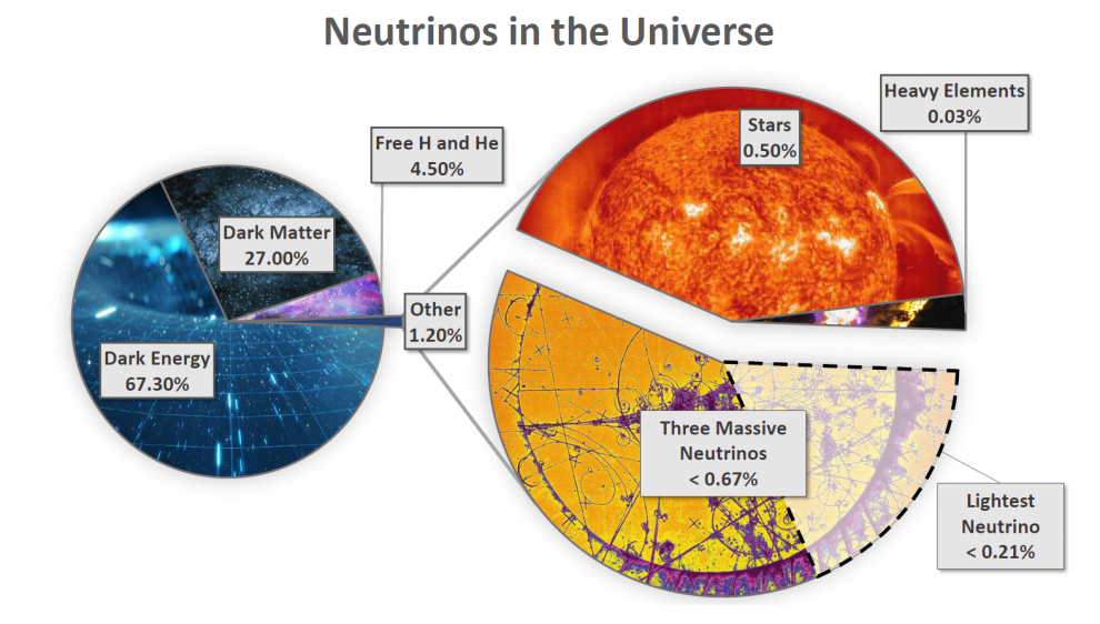 What Are Neutrinos? - How To Weight These Ghost Particles