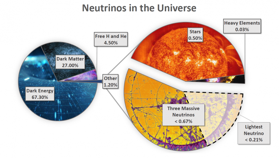 universo de neutrinos
