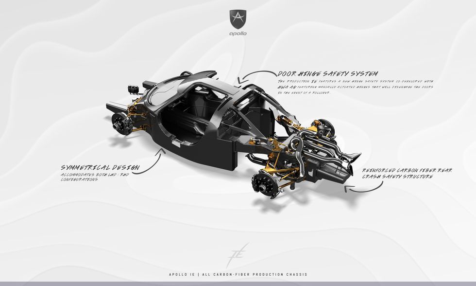 APOLLO ワンオフ　展示品 new-apollo-ie-chassis-rq-