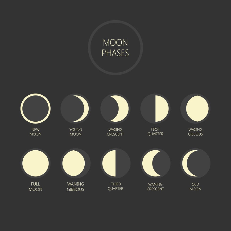 new moon rituals