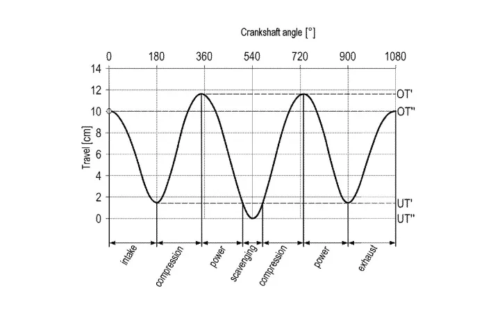 new-patent-shows-how-porsche-plans-to-keep-combustion-alive-66eab63b6c97d.jpg