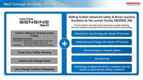 test car honda sensing 360