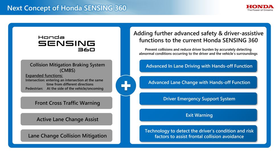 honda sensing 360 test vehicle